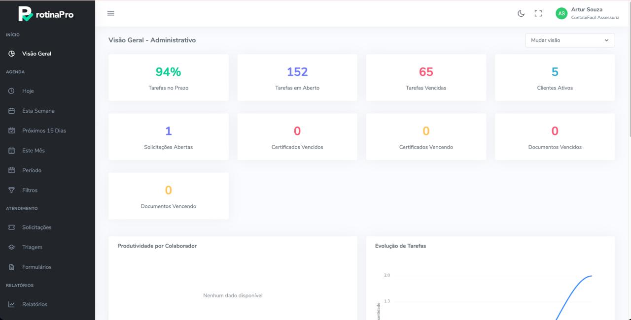 Dashboard RotinaPro